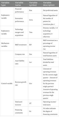 Research on the impact of technology mergers and acquisitions on corporate performance: an empirical analysis based on China’s pharmaceutical industry